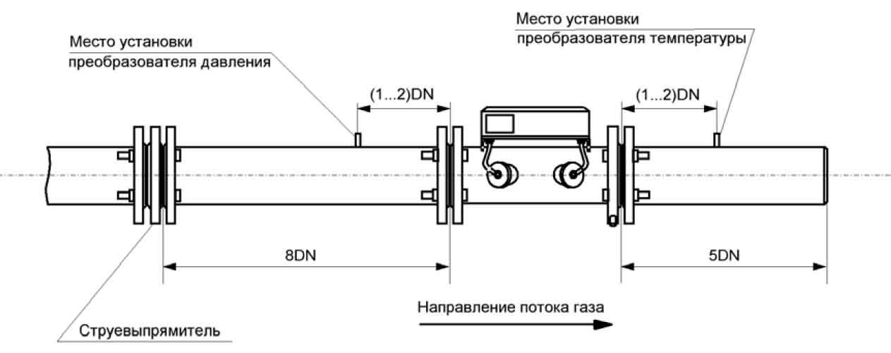 Схема установки лічильника газу Курс-01 G160 DN80 на трубопровід